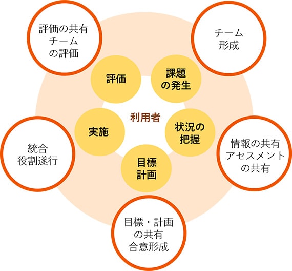 IPWの概念図の画像