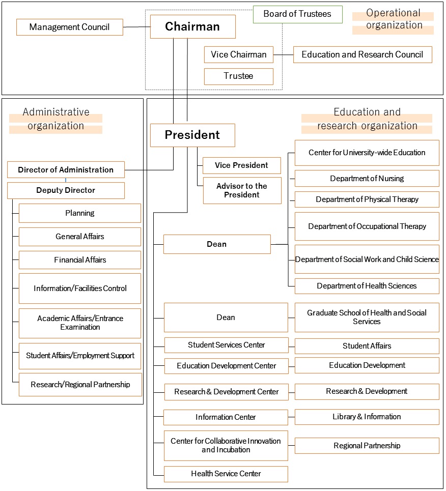 organization and history saitama prefectural university
