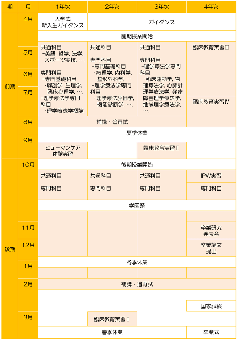 学生の年間スケジュール表